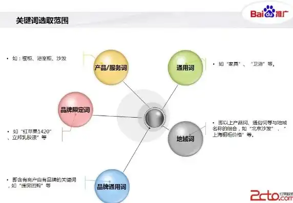 深入解析SEO地图，优化策略与实战技巧详解