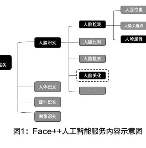 计算机视觉教程全集，深度解析图像处理与识别技术的核心奥秘，计算机视觉 教程