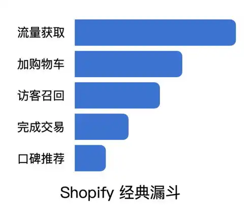 揭秘外推关键词的奥秘，如何高效提升网站流量与转化率，外推关键词排名