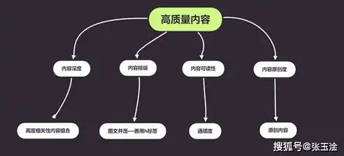 深度解析宜春SEO，揭秘优化之道，助力企业提升网络竞争力