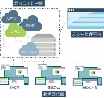 云管理操作指南，全方位解析云管理的操作平台及方法，云管理在哪里操作的