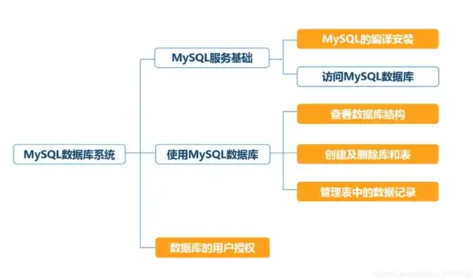 深入解析租用MySQL服务器，优势、流程及注意事项，mysql数据库租用