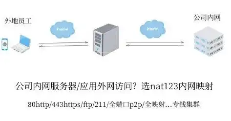 企业内部服务器部署，打造高效稳定的办公环境之道，服务器放在公司,外网可以访问嘛