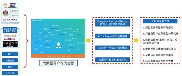 金融科技与金融大数据分析，推动金融行业变革与创新，金融科技与金融大数据分析的区别