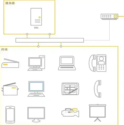 从零开始，深度解析网络域服务器的搭建与配置，建立网络域服务器的方法