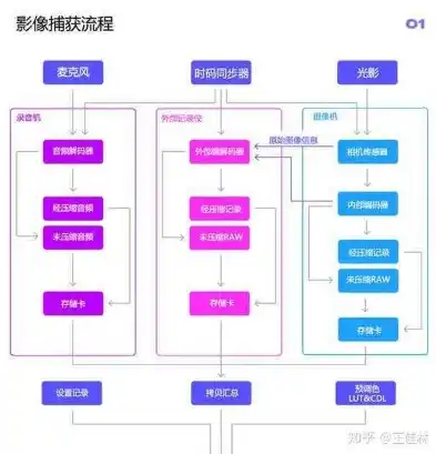 打造个性化摄影网站，从构思到上线，全方位解析制作流程，摄影网站制作流程