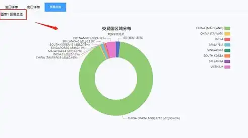 外贸网站全方位推广攻略，让你的业务飞跃全球市场，外贸网站如何做推广赚钱