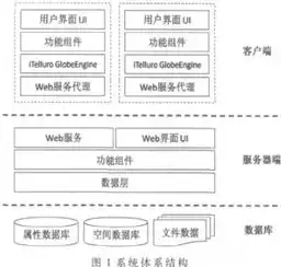 基于对象的分布式架构实现原理及关键技术剖析，基于对象的分布式架构的实现原理是什么