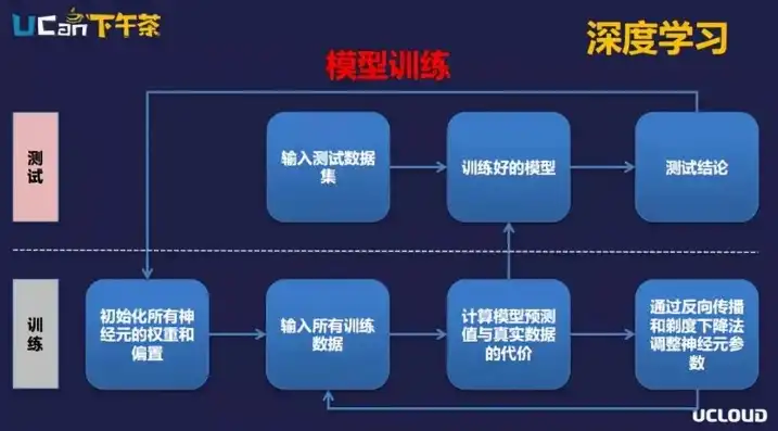 深度探索计算机视觉，从基础理论到实际应用，计算机视觉 课程教学从入门到