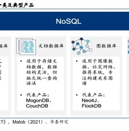 深入解析，四种主流NoSQL数据库及其特点与应用场景，nosql数据库有哪四种类型