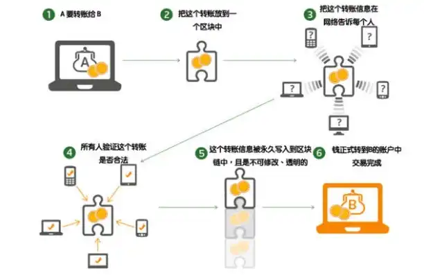 探索分布式存储赚钱之道，构建财富的全新模式，分布式存储架构产品