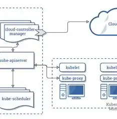 深入解析Kubernetes Service负载均衡策略，原理、实现与优化，k8s service 负载均衡策略 健康监测