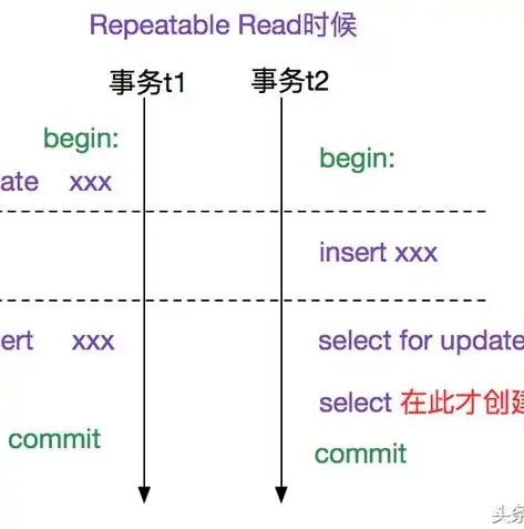 揭秘事务管理网站源码，探索高效事务处理背后的技术奥秘，事务管理网站源码是什么