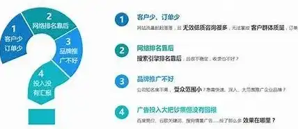 扬中关键词排名价格解析，投资SEO优化，助力企业网络营销腾飞，扬中60强企业排名销售额