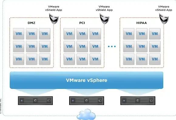 深入解析VMware虚拟化集群，构建高效稳定的云计算平台，虚拟机集群