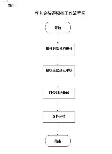 社会保险数据稽核规程试行规定中问题线索来源的全面解析