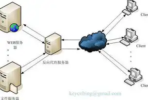 网络服务器的概念、作用及发展趋势分析，网络服务器定义标准