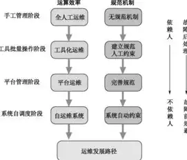 网络服务器的概念、作用及发展趋势分析，网络服务器定义标准