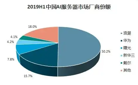 网络服务器的概念、作用及发展趋势分析，网络服务器定义标准