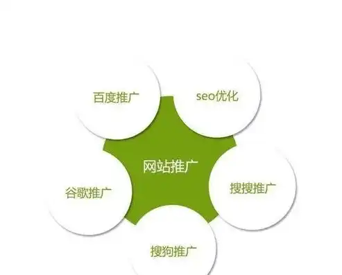 保定百度推广SEO全方位优化策略助力企业抢占互联网市场，保定百度推广