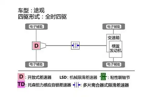 系统安全全方位解析，内容与方法的深度探讨，系统安全包括哪几个方面