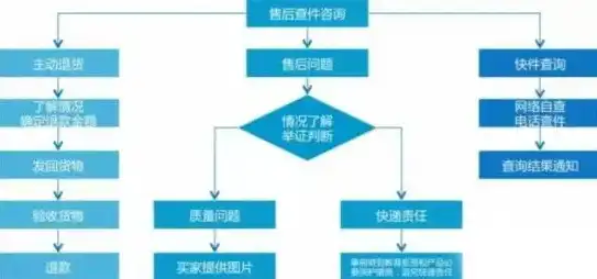 揭秘网站售后源码，全面解析售后系统开发与优化技巧，网站售后源码是什么