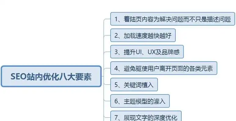 揭秘百度SEO优化策略，代码篇，让你的网站排名更上一层楼！，百度seo项目