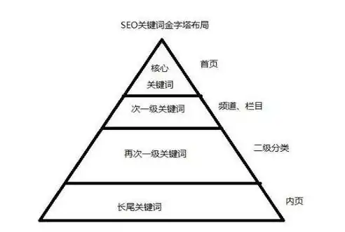 关键词布局在搜索引擎优化中的关键位置与应用策略，关键词布局在哪些地方进行