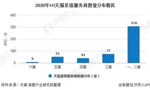 国产负载均衡厂商崛起，技术创新与市场布局的辉煌历程，国产负载均衡厂商排名