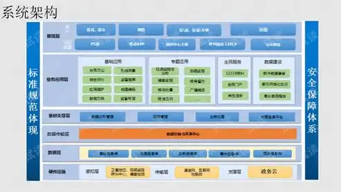 数据治理制度类型解析，构建数字化时代的治理框架，数据治理制度有哪些类型的