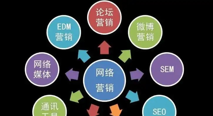 全方位解析SEO电销培训，掌握核心技能，提升业绩新高度，seo电话销售好做吗