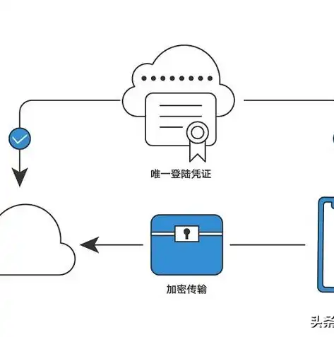 云服务器助力网站建设，高效、稳定、安全的云端之旅，云服务器怎么建设网站的