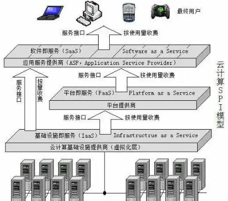 基于云计算的下一代网络服务器系统方案设计与应用，网络服务器系统方案设计