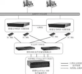 郑州网络服务器租用，助力企业信息化建设，提升业务效率新篇章，郑州网络服务器租用多少钱