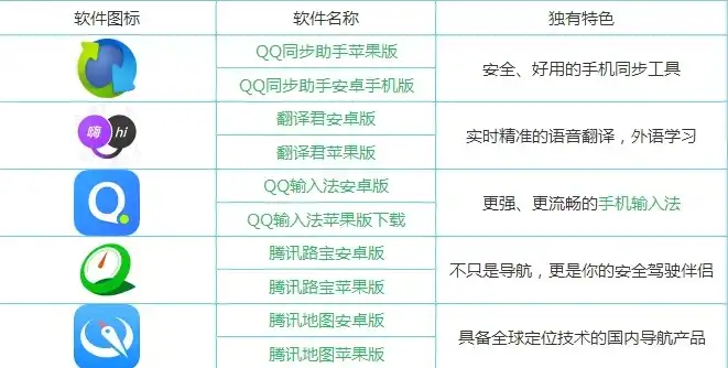 揭秘，这些常见物品并非计算机应用软件，你了解吗？下列选项中不属于计算机应用软件的是什么