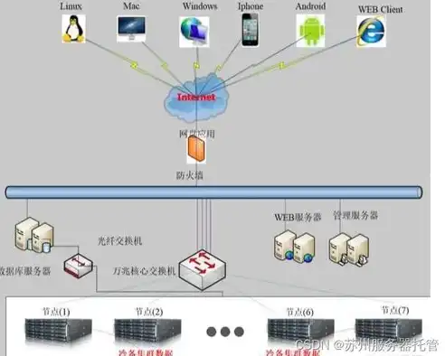 全方位解析高效服务器机房配置策略，服务器机房配置怎么选