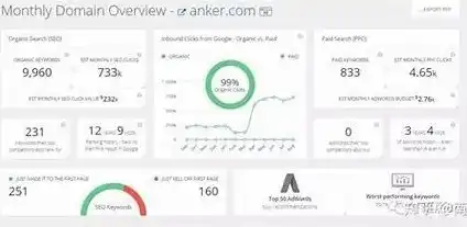 全面解析2024年Google SEO优化策略，提升网站排名，吸引更多流量，google seo 优化教程