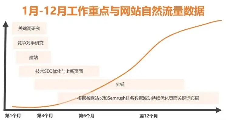 全面解析2024年Google SEO优化策略，提升网站排名，吸引更多流量，google seo 优化教程