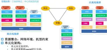 深入剖析美乐乐网站源码，揭秘电商平台的架构与核心技术，美乐乐网站源码怎么找