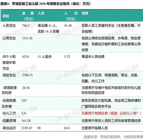 深圳网站开发费用解析，全面了解网站建设成本与策略，深圳网站开发费用多少