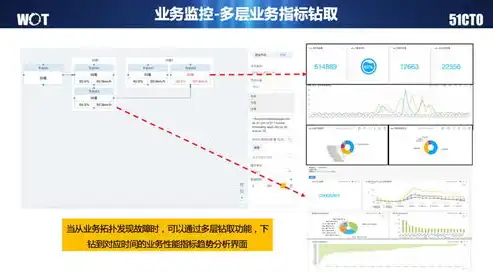 系统日志分析软件，智慧化运维助手，助力企业高效管理，系统日志功能