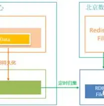 揭秘大数据实时处理架构，核心技术与应用场景深度解析，大数据实时处理架构包括什么