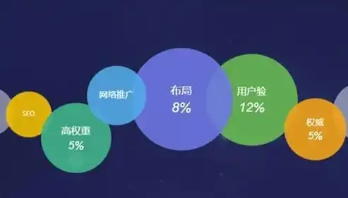 揭秘网站优化系统，如何有效提升网站流量与用户体验，网站优化系统有哪些