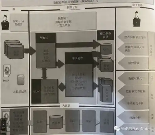 数据仓库构建与优化，精选书籍推荐指南，建立数据仓库书籍有哪些方面