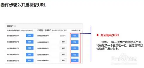 深度解析广东百度竞价关键词优化策略，助力企业精准触达目标客户，百度竞价关键词排名查询