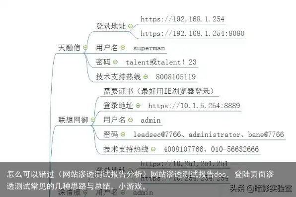 深入解析试客网站源码，揭秘试客平台背后的技术奥秘，试客网站源码