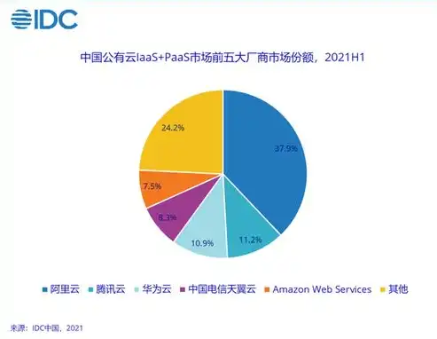 深入解析阿里云服务器数据库，性能、安全与可靠性全方位解析，阿里云服务器 数据库安装教程