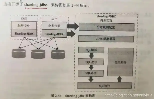 深入解析分布式存储技术，原理、应用与未来展望，说起分布式储存大家可能都会觉得这是一个