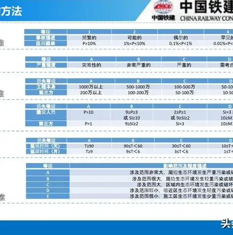 XX项目安全评估报告，项目安全评估报告范文大全