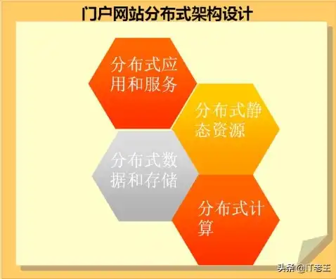 揭秘门户网站整站源码，解析技术架构与开发策略，门户网站整站源码怎么用